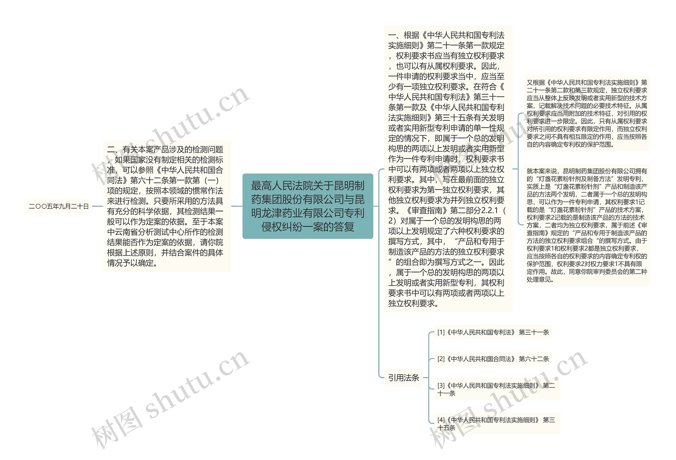 最高人民法院关于昆明制药集团股份有限公司与昆明龙津药业有限公司专利侵权纠纷一案的答复
