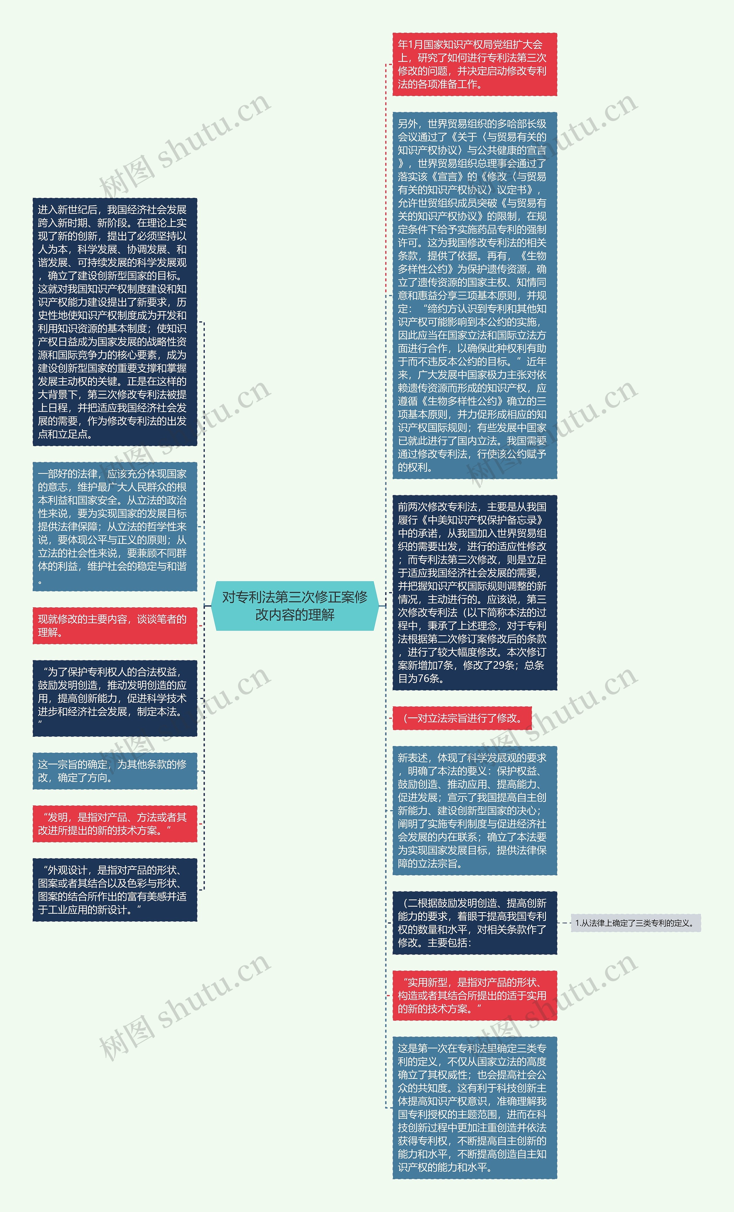 对专利法第三次修正案修改内容的理解