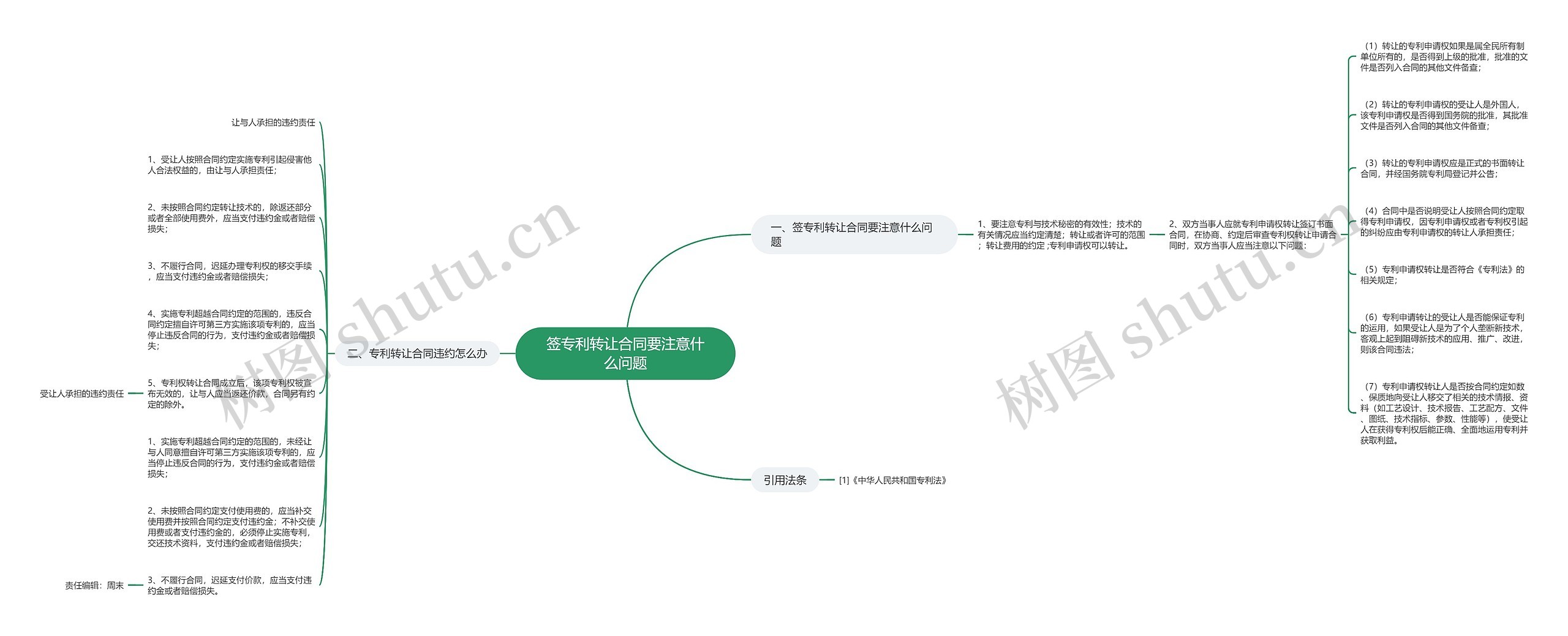 签专利转让合同要注意什么问题