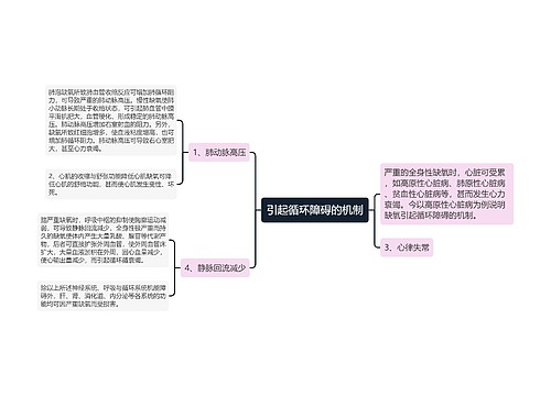 引起循环障碍的机制