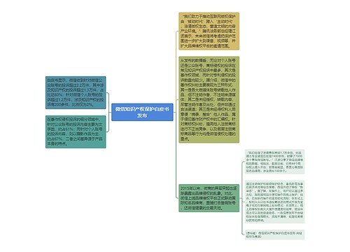 微信知识产权保护白皮书发布