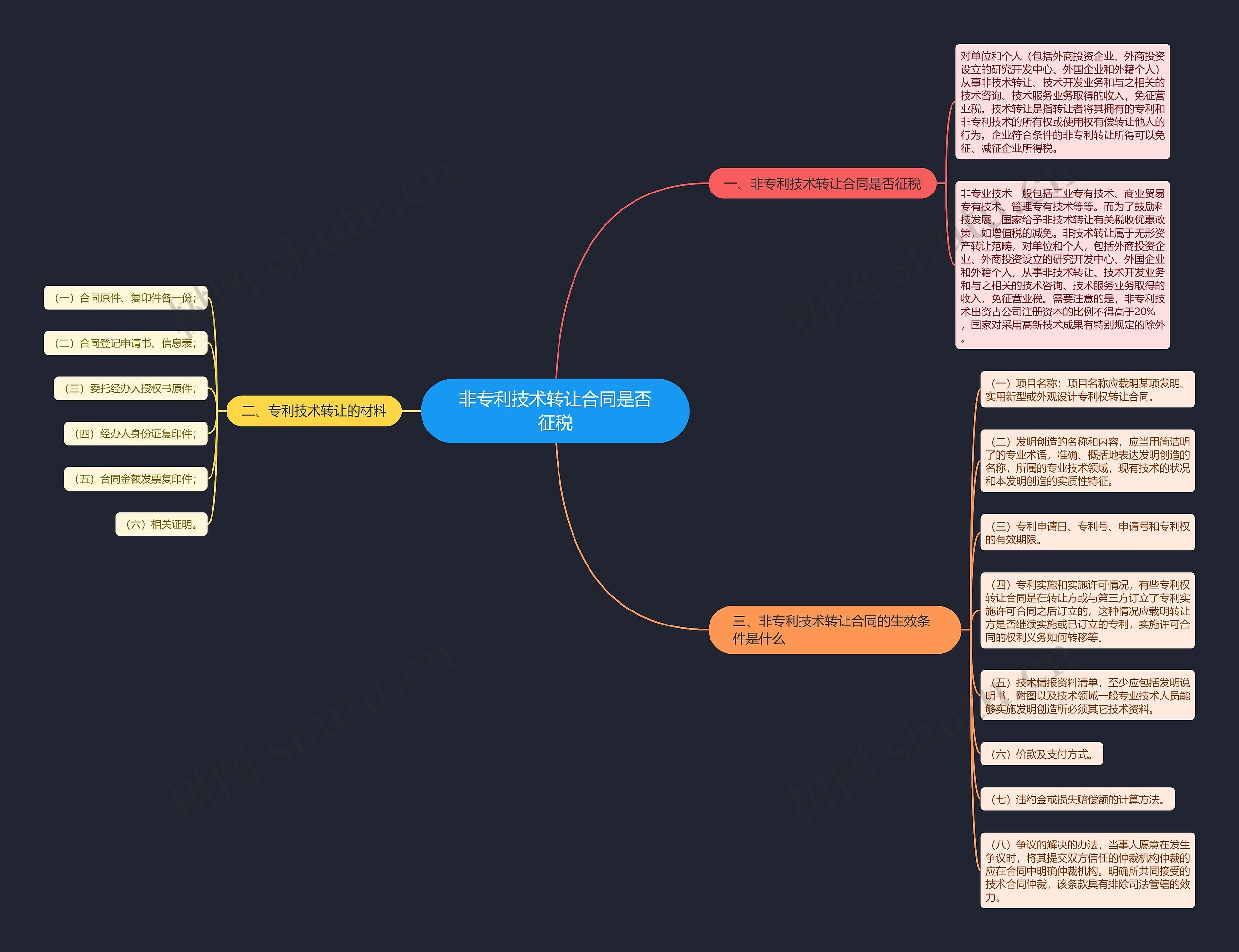 非专利技术转让合同是否征税思维导图