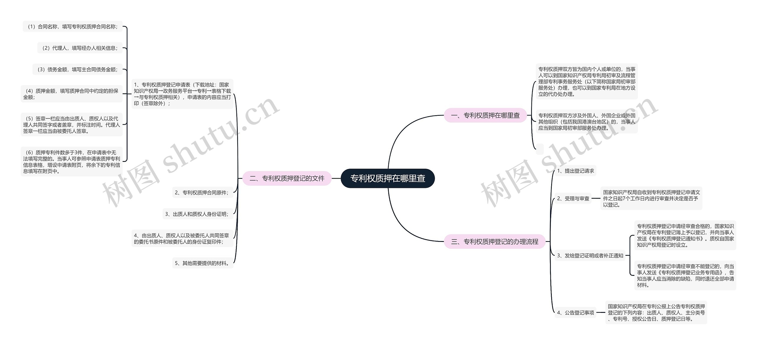 专利权质押在哪里查 专利权质押在哪里查