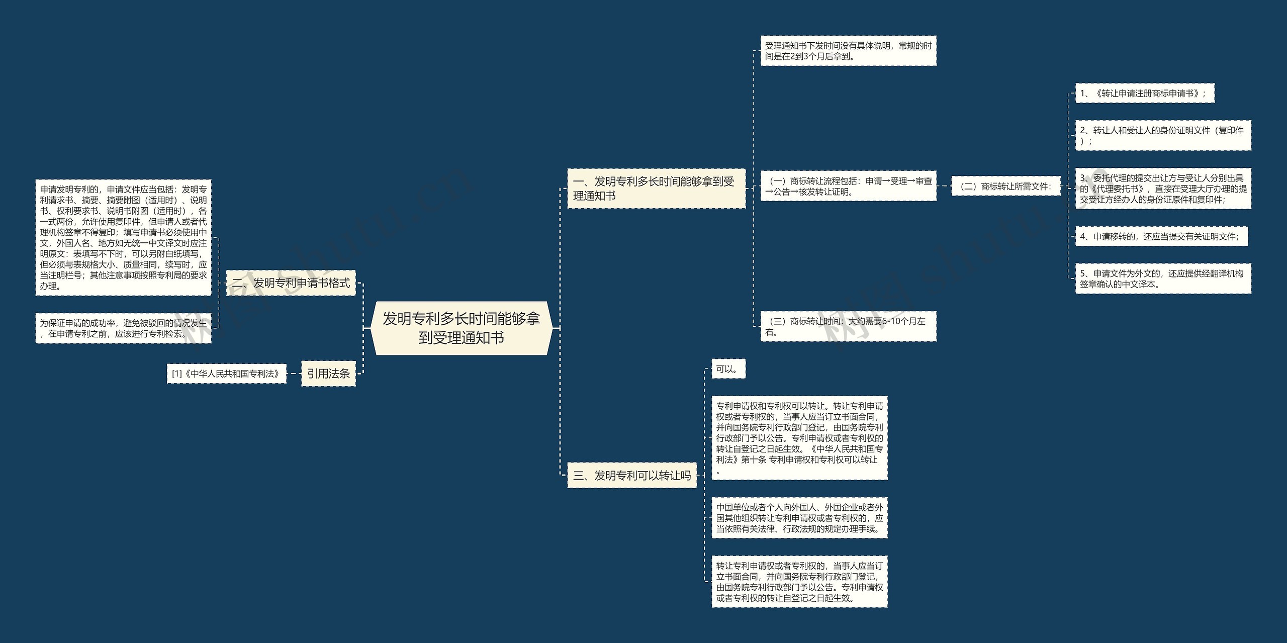 发明专利多长时间能够拿到受理通知书