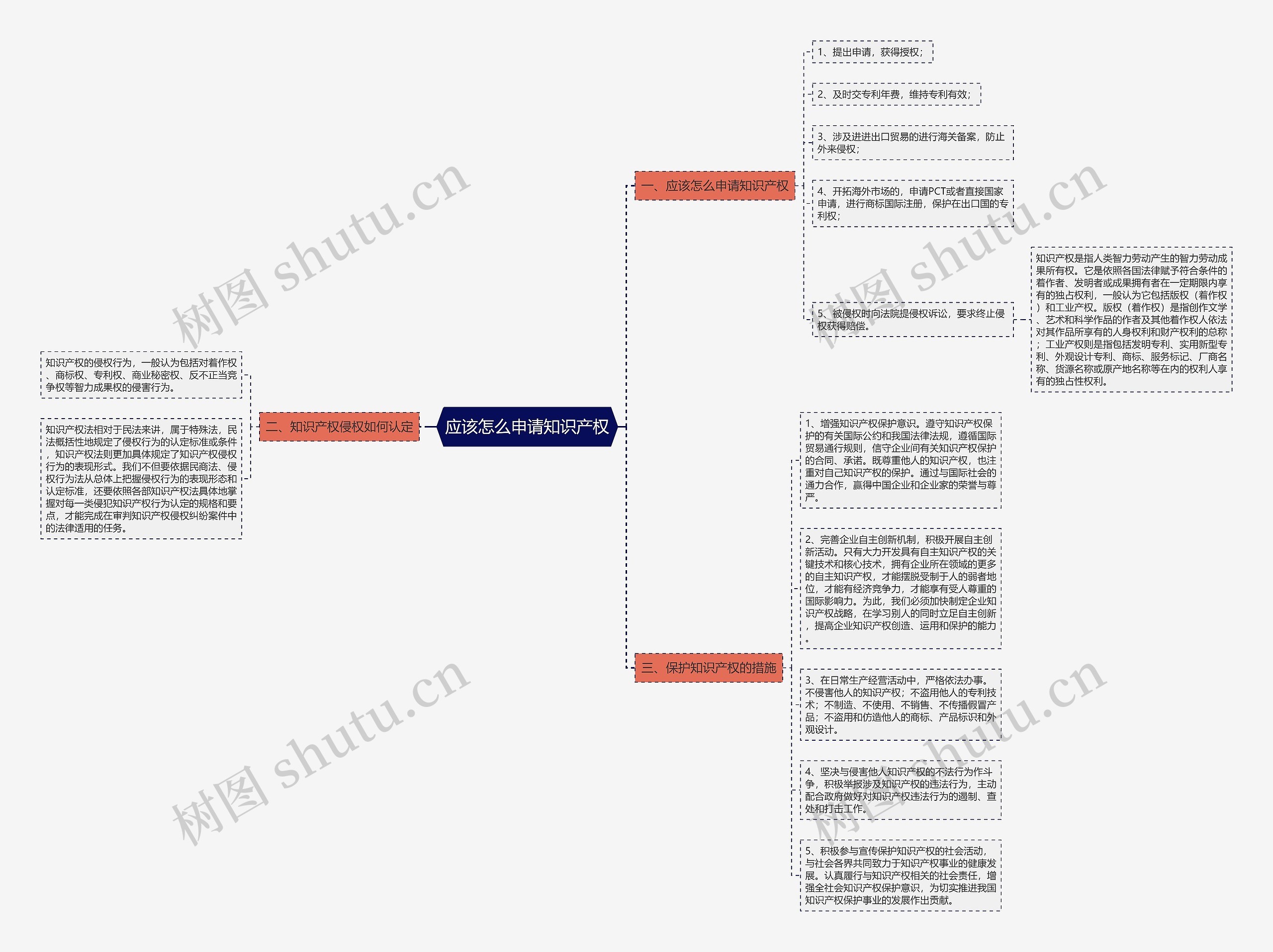应该怎么申请知识产权
