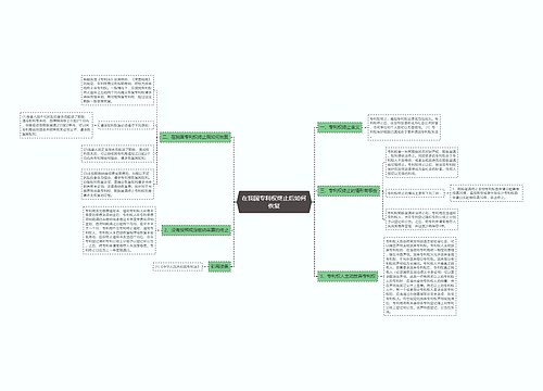 在我国专利权终止后如何恢复