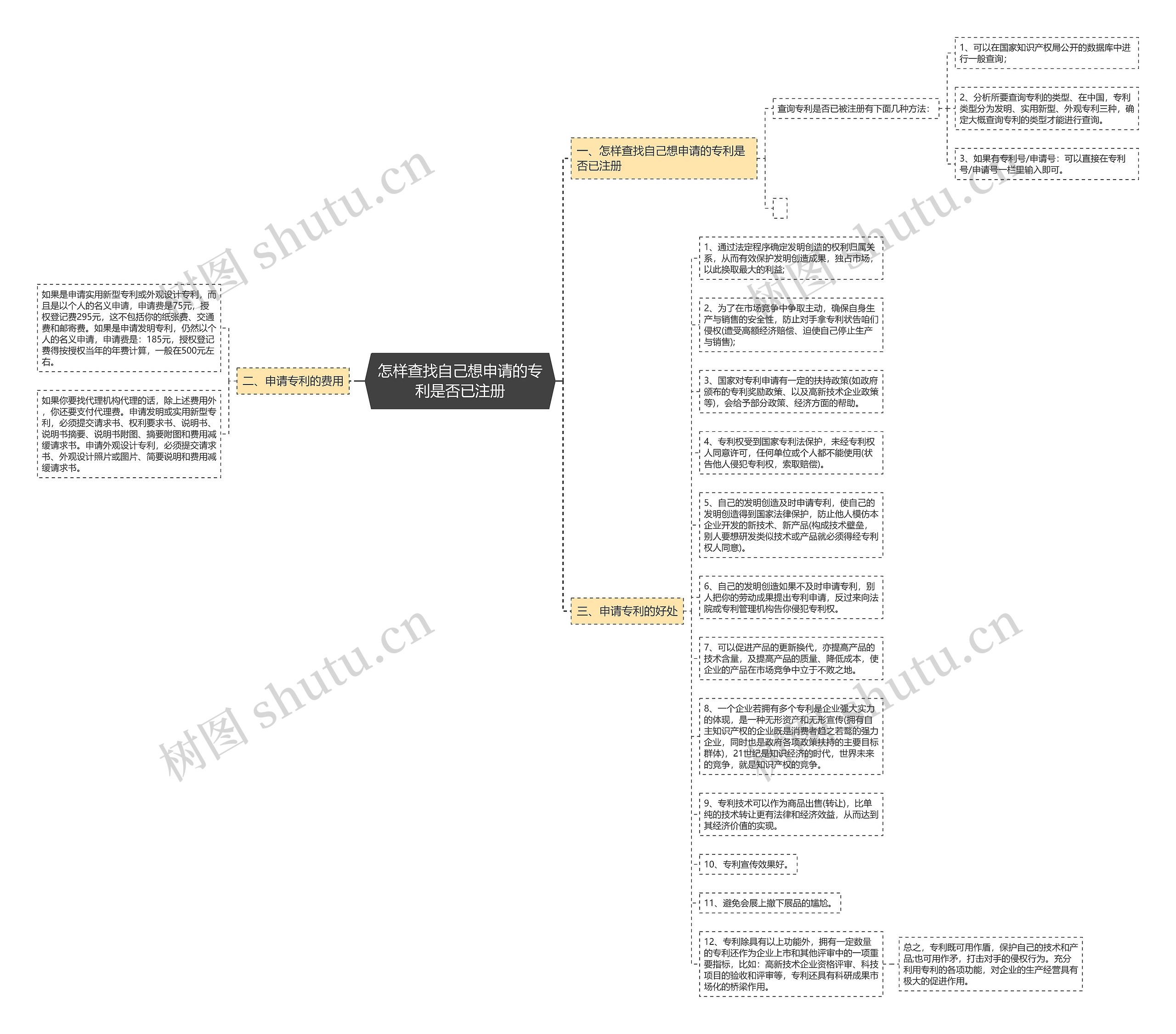 怎样查找自己想申请的专利是否已注册