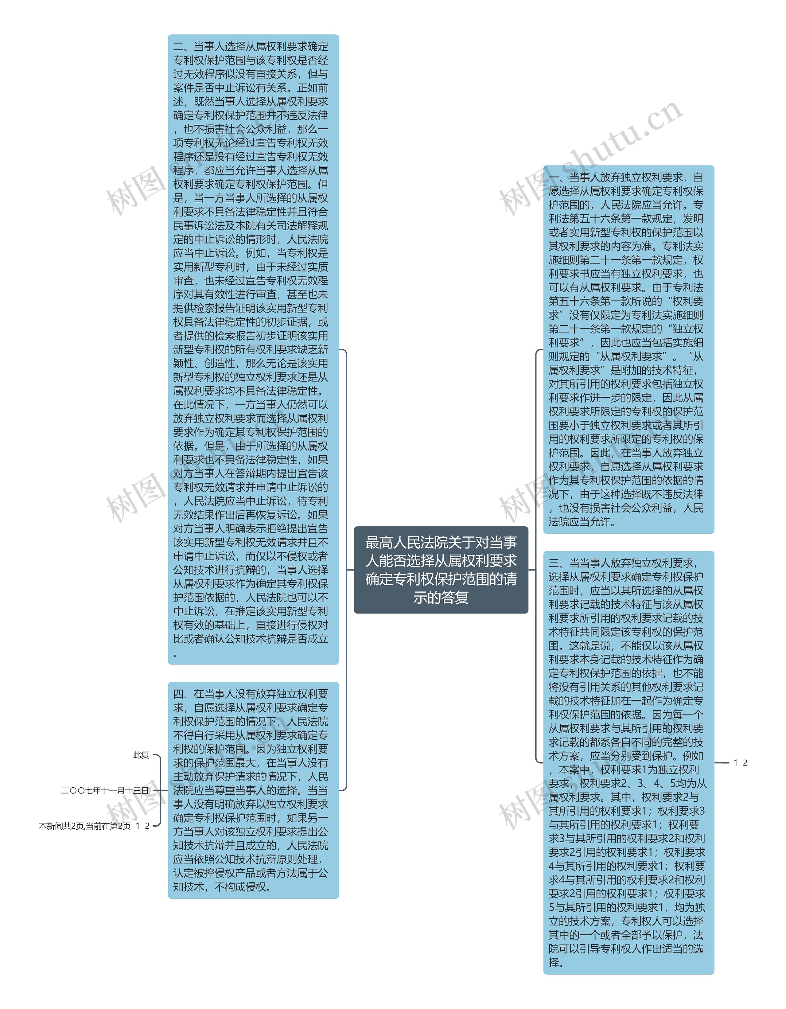 最高人民法院关于对当事人能否选择从属权利要求确定专利权保护范围的请示的答复