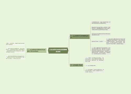 企业变更名称收款需要哪些资料