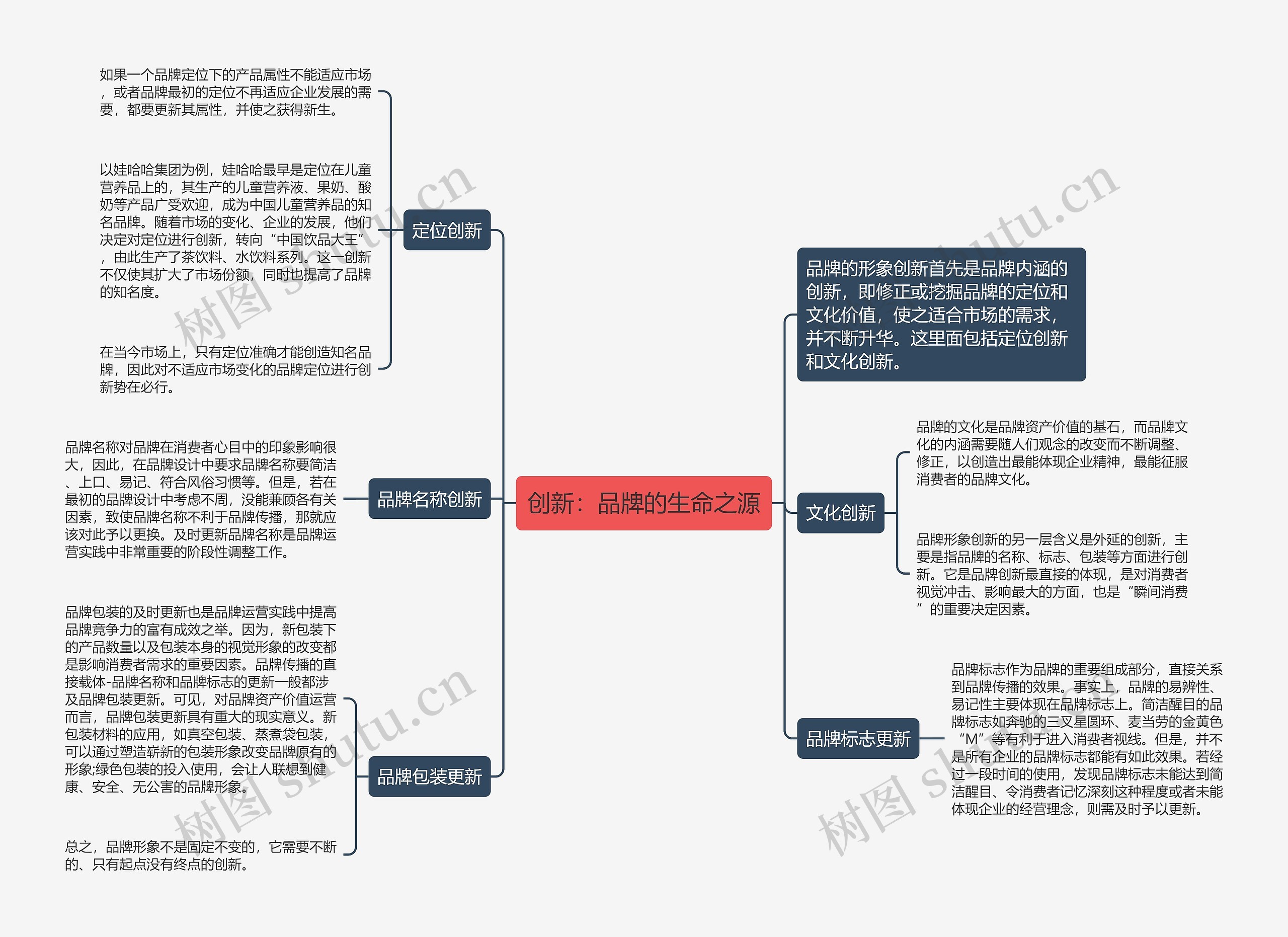 创新：品牌的生命之源