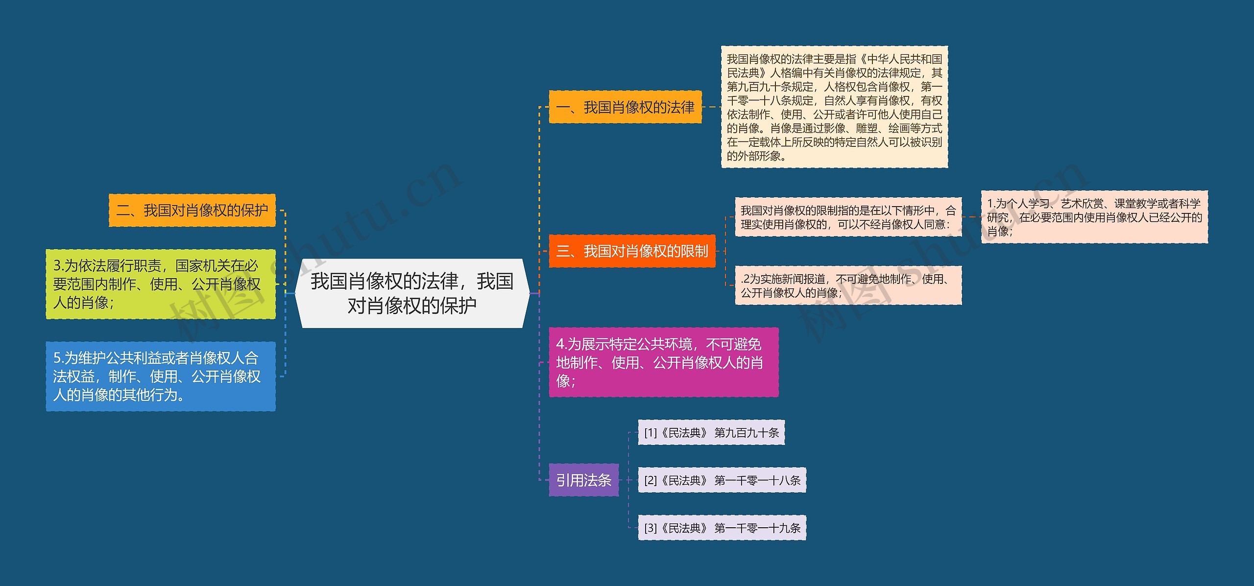 我国肖像权的法律，我国对肖像权的保护