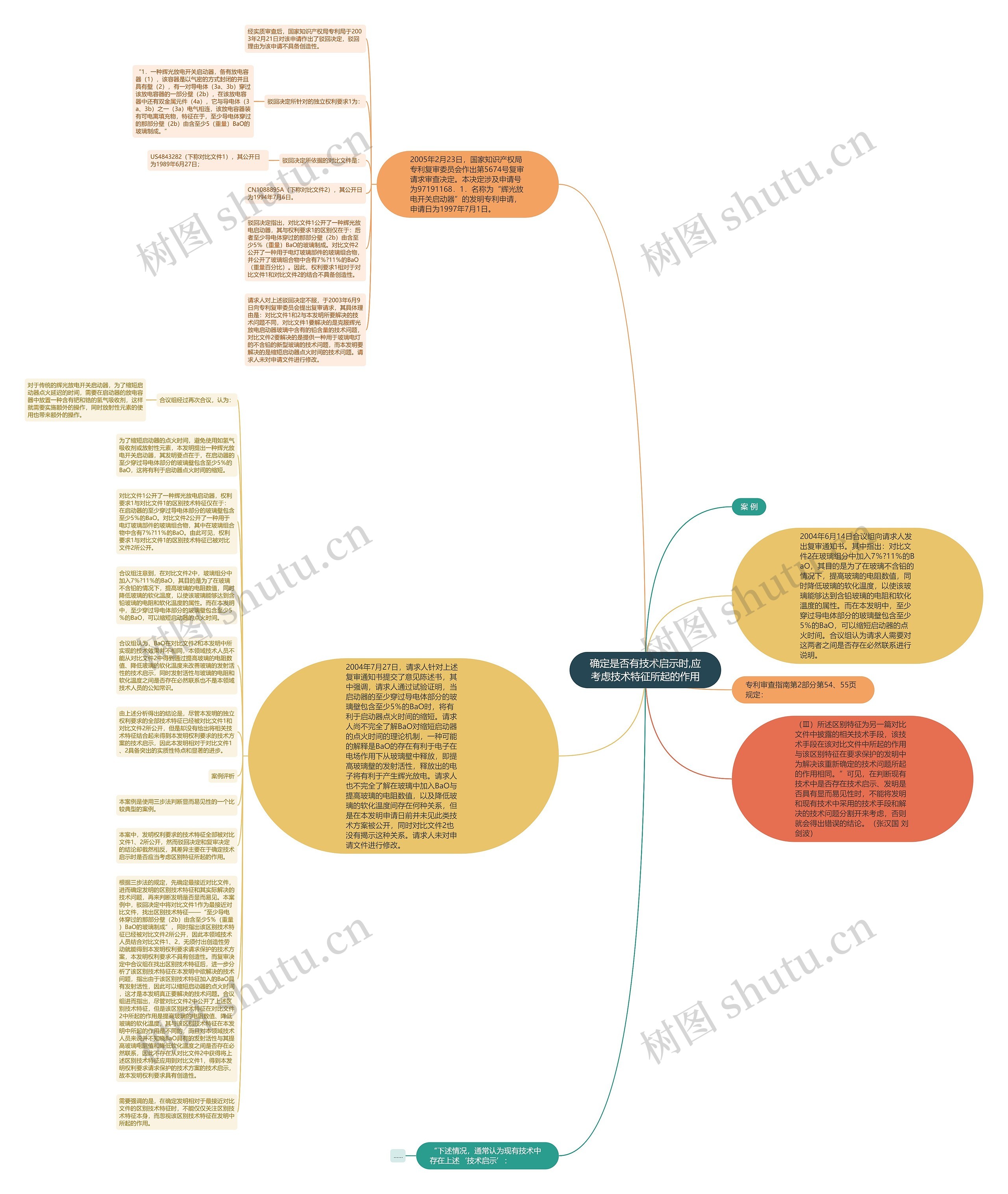 确定是否有技术启示时,应考虑技术特征所起的作用思维导图