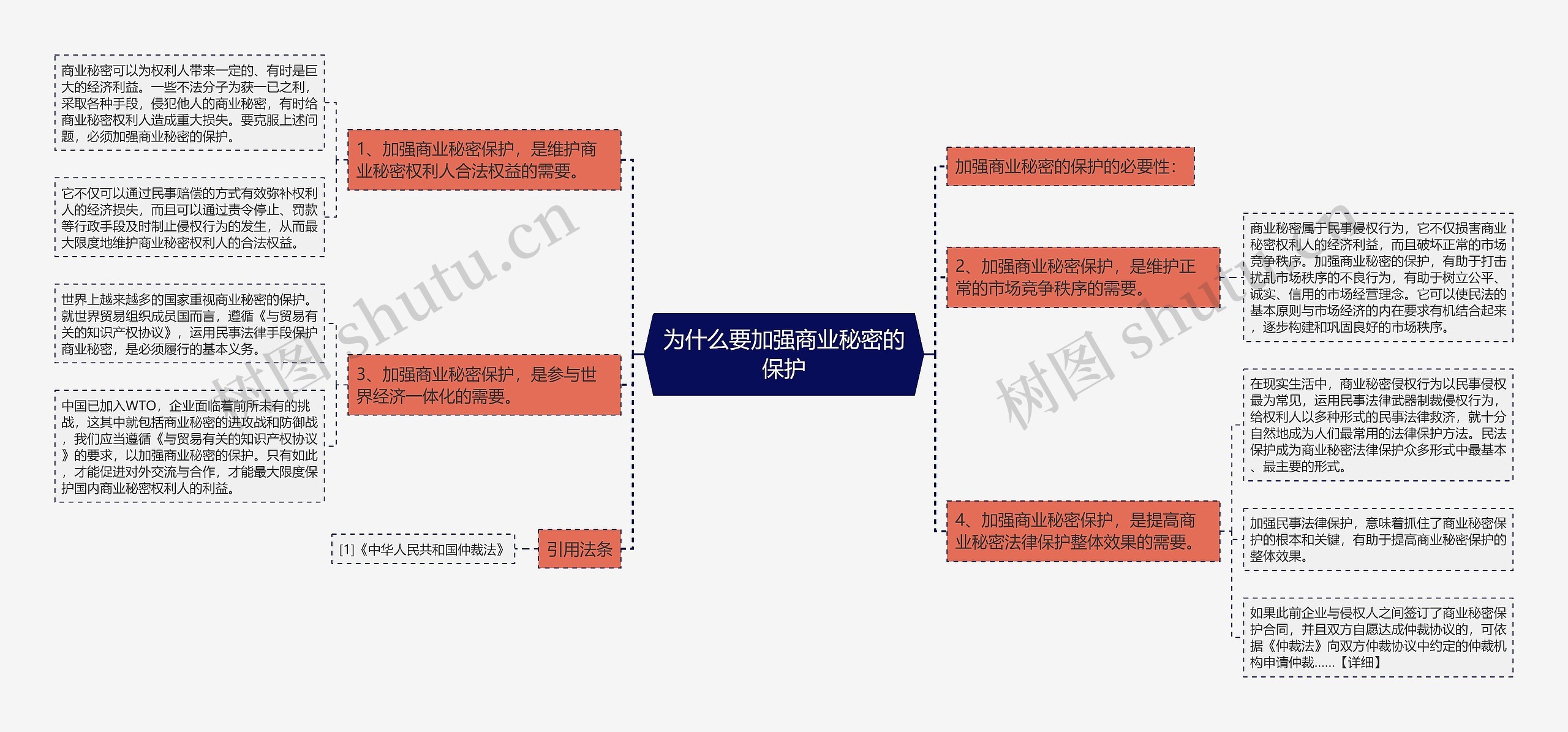 为什么要加强商业秘密的保护