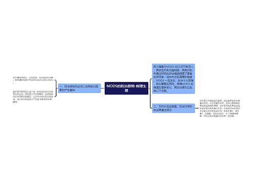 MODS的防治原则-病理生理