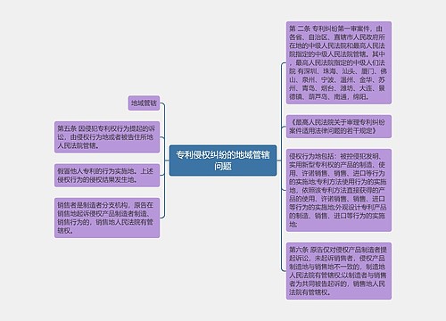 专利侵权纠纷的地域管辖问题