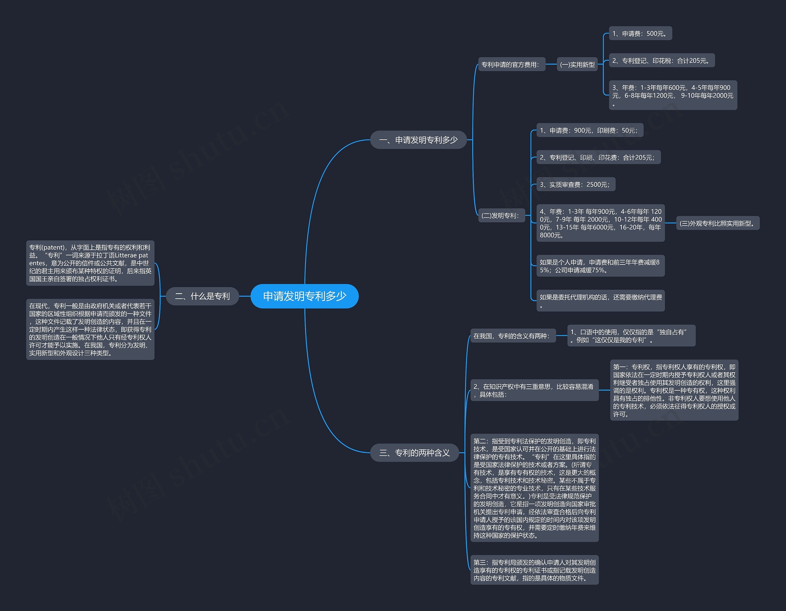 申请发明专利多少思维导图