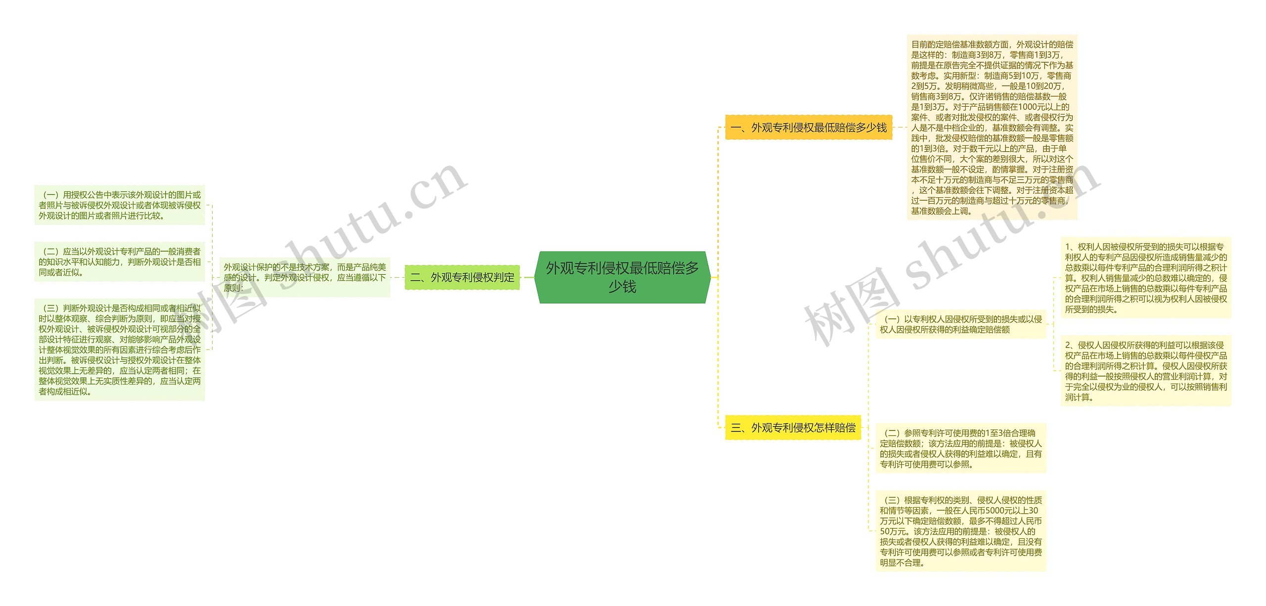 外观专利侵权最低赔偿多少钱