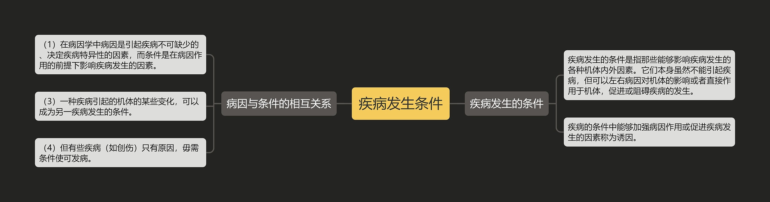疾病发生条件 疾病发生条件