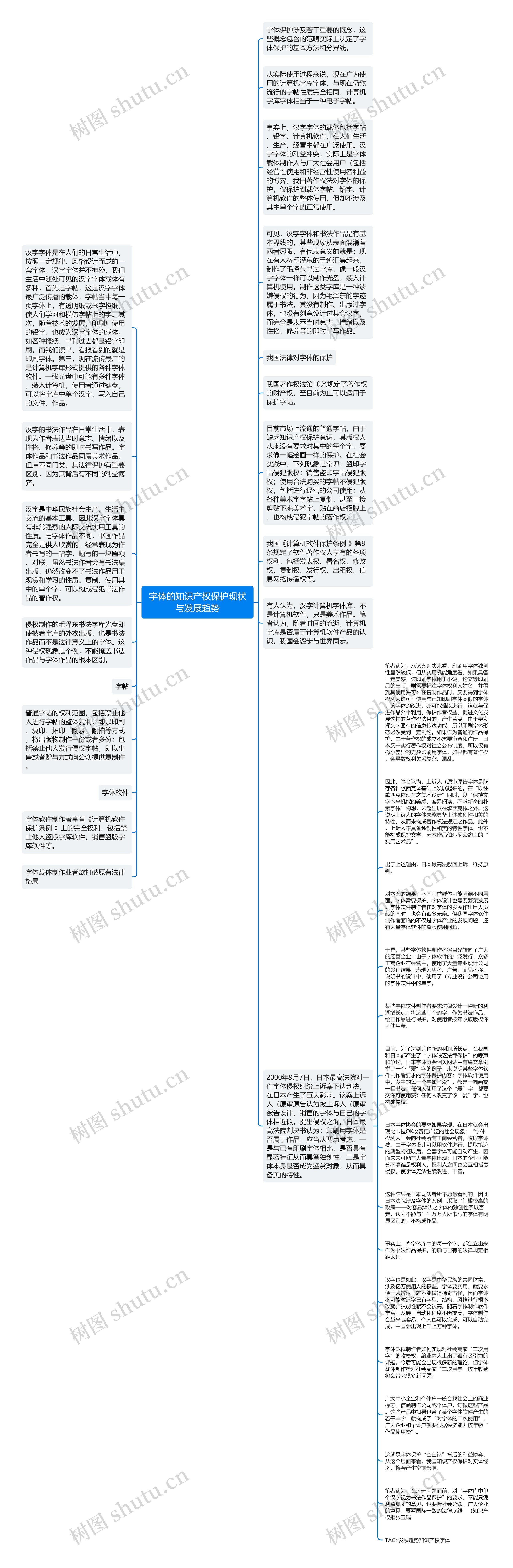 字体的知识产权保护现状与发展趋势