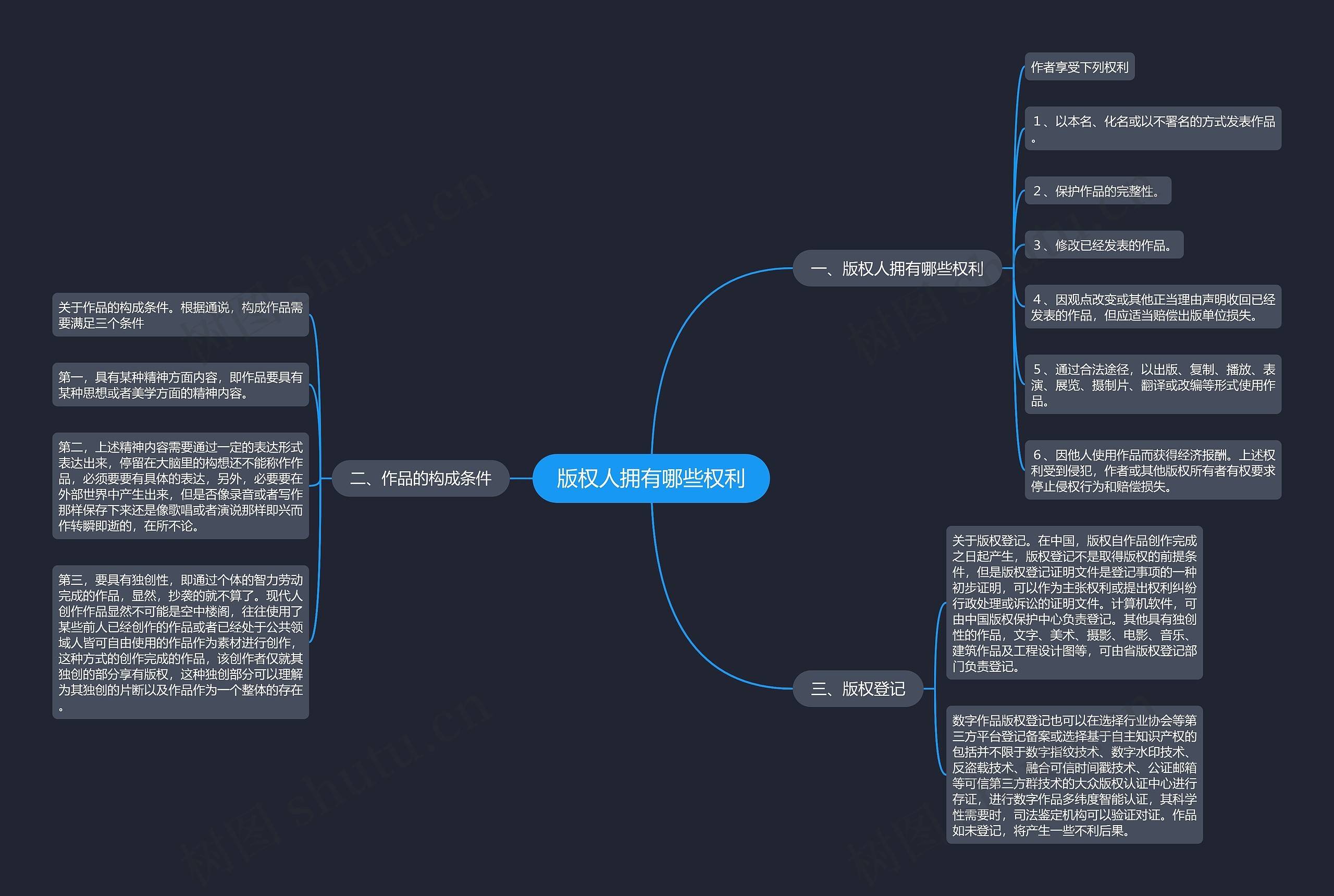 版权人拥有哪些权利 版权人拥有哪些权利