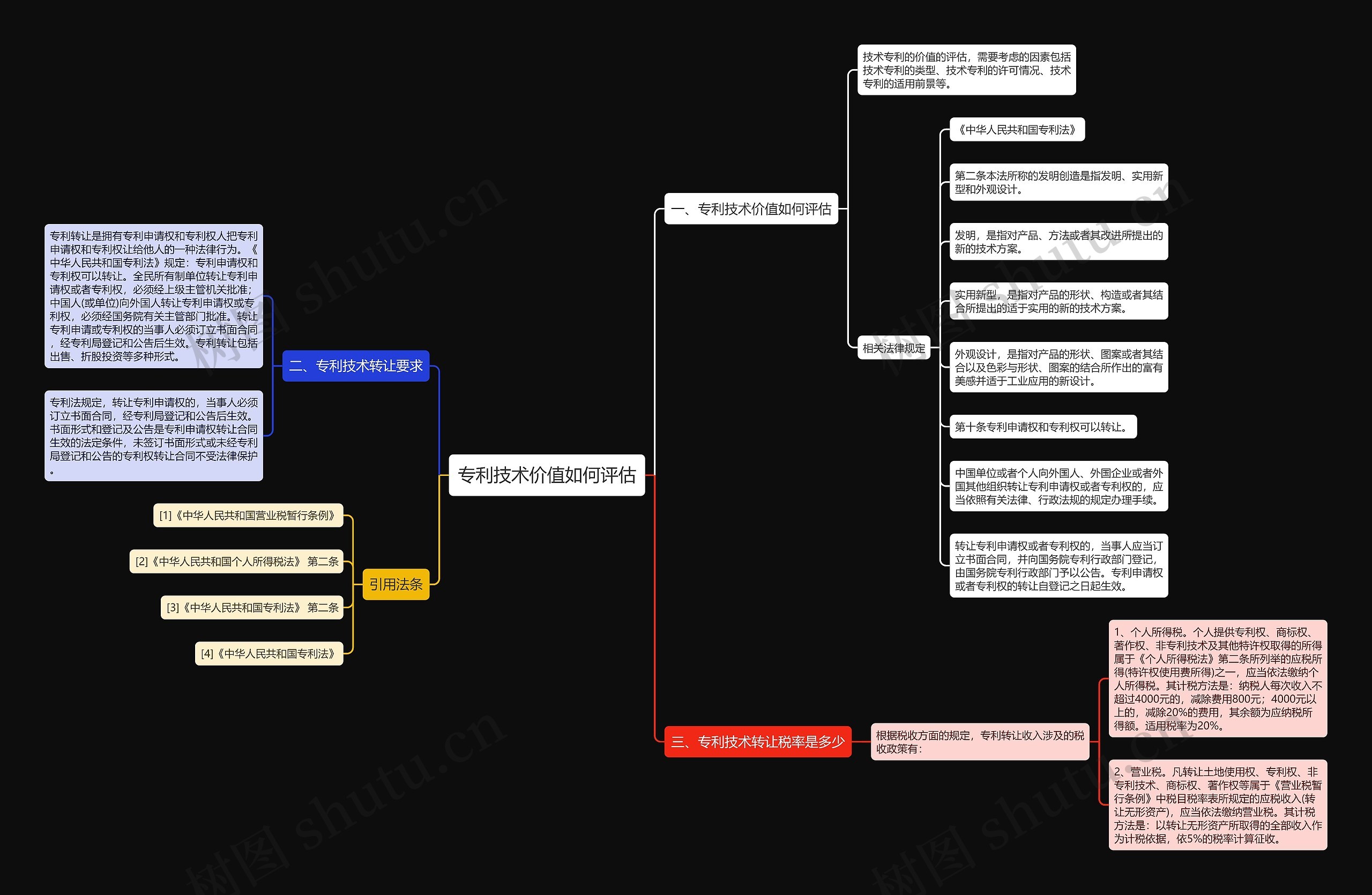 专利技术价值如何评估 专利技术价值如何评估