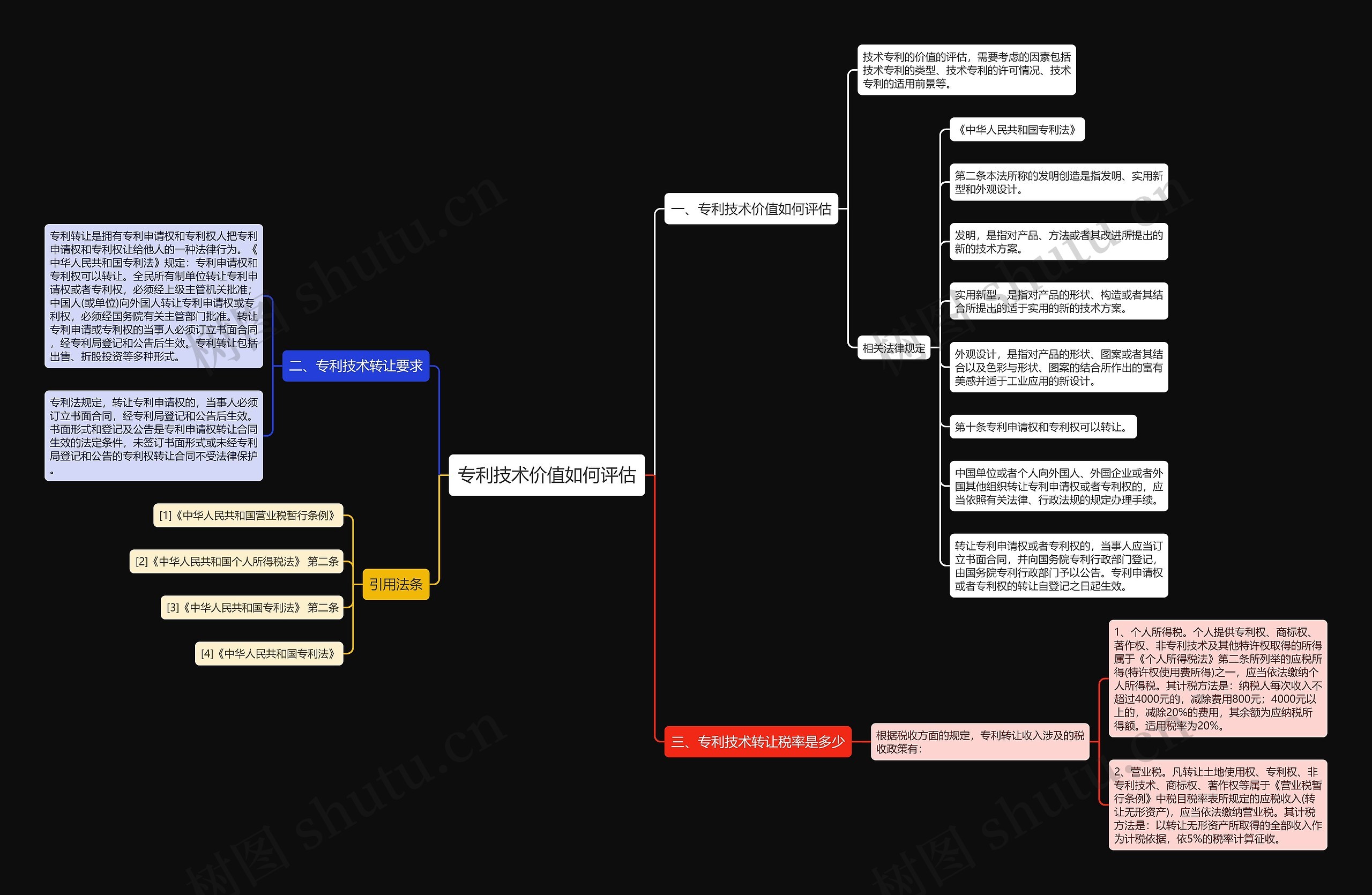专利技术价值如何评估思维导图