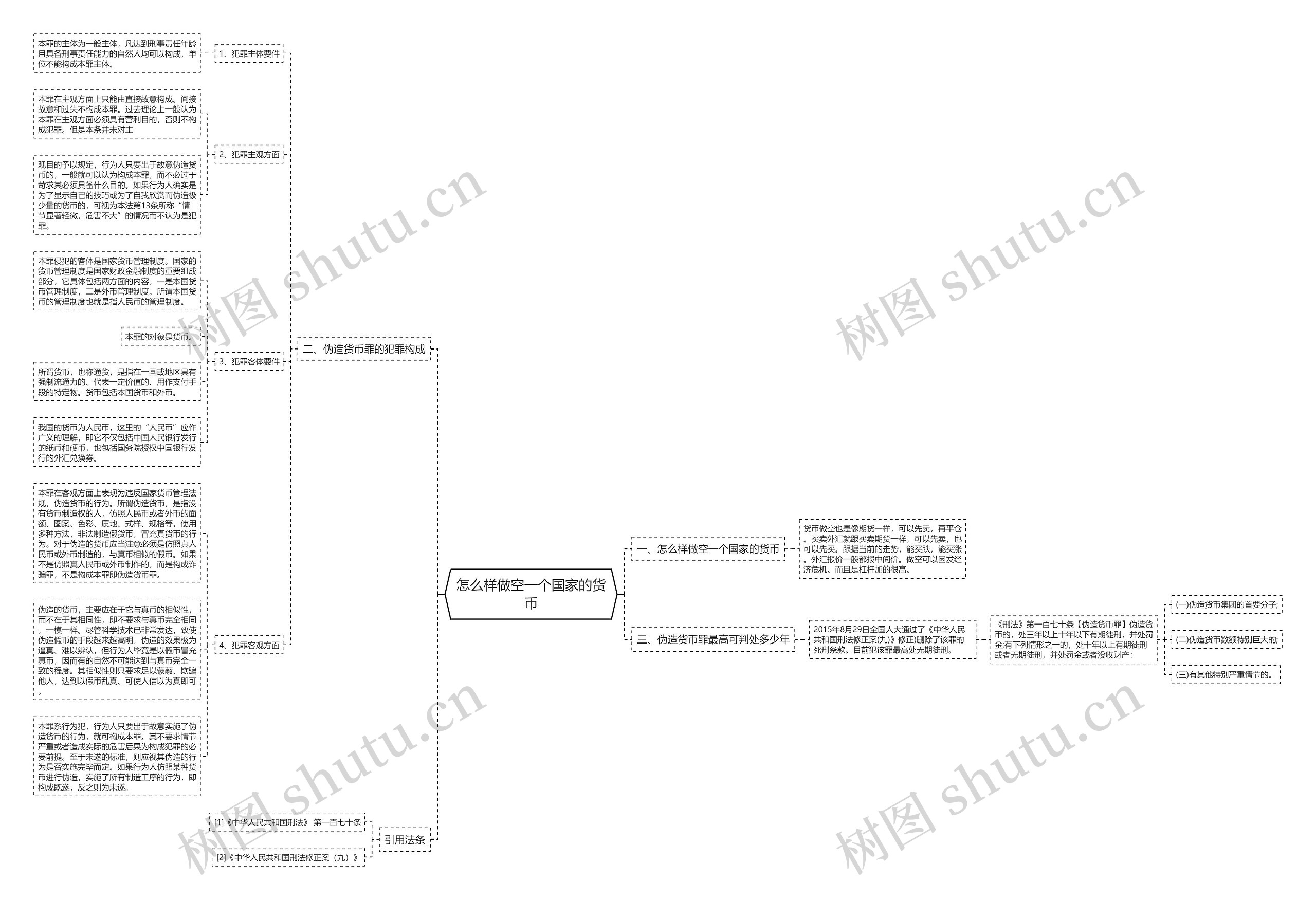 怎么样做空一个国家的货币思维导图