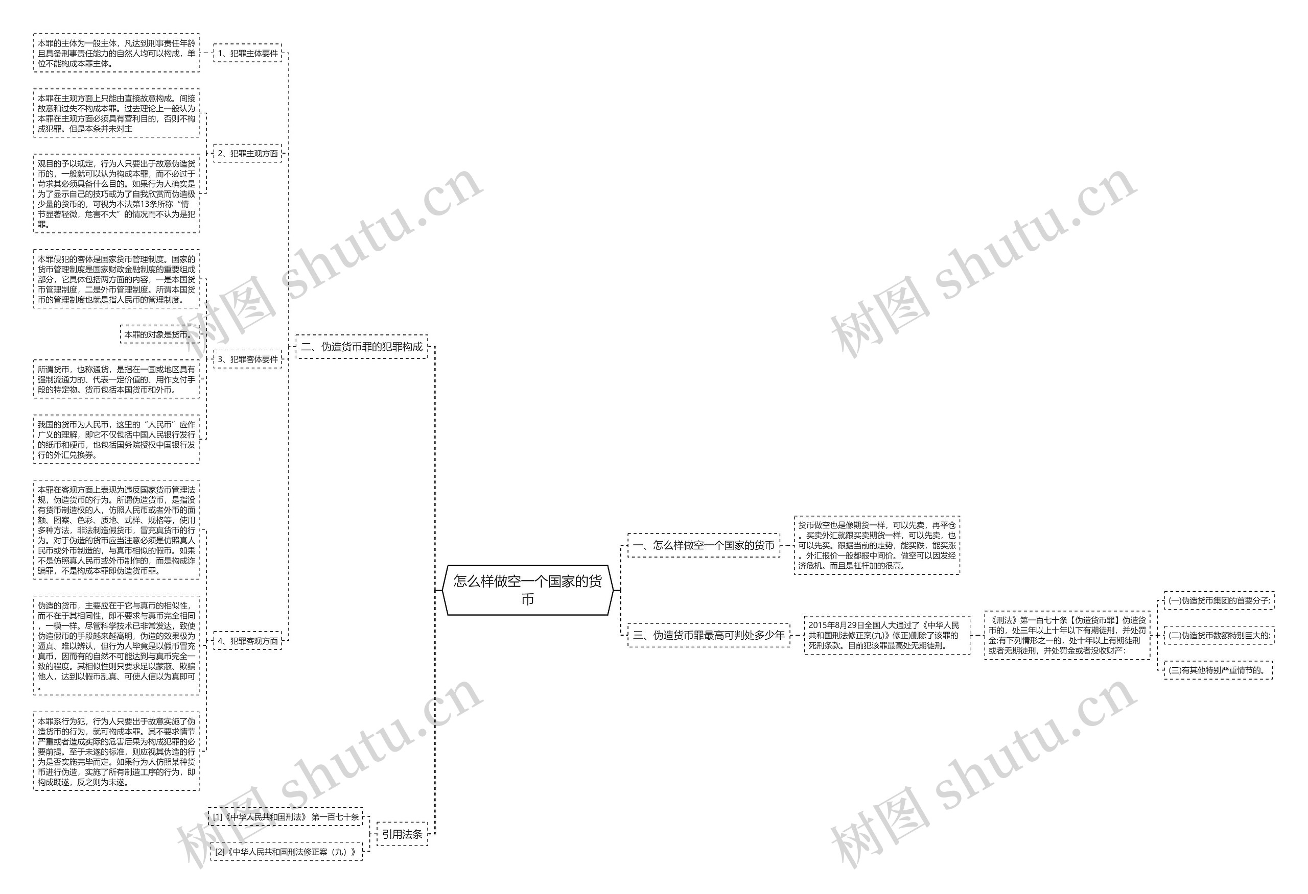 怎么样做空一个国家的货币 怎么样做空一个国家的货币