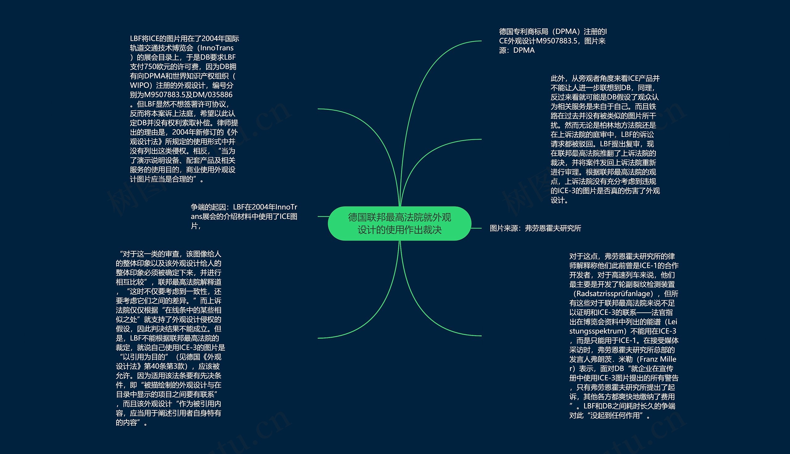 德国联邦最高法院就外观设计的使用作出裁决