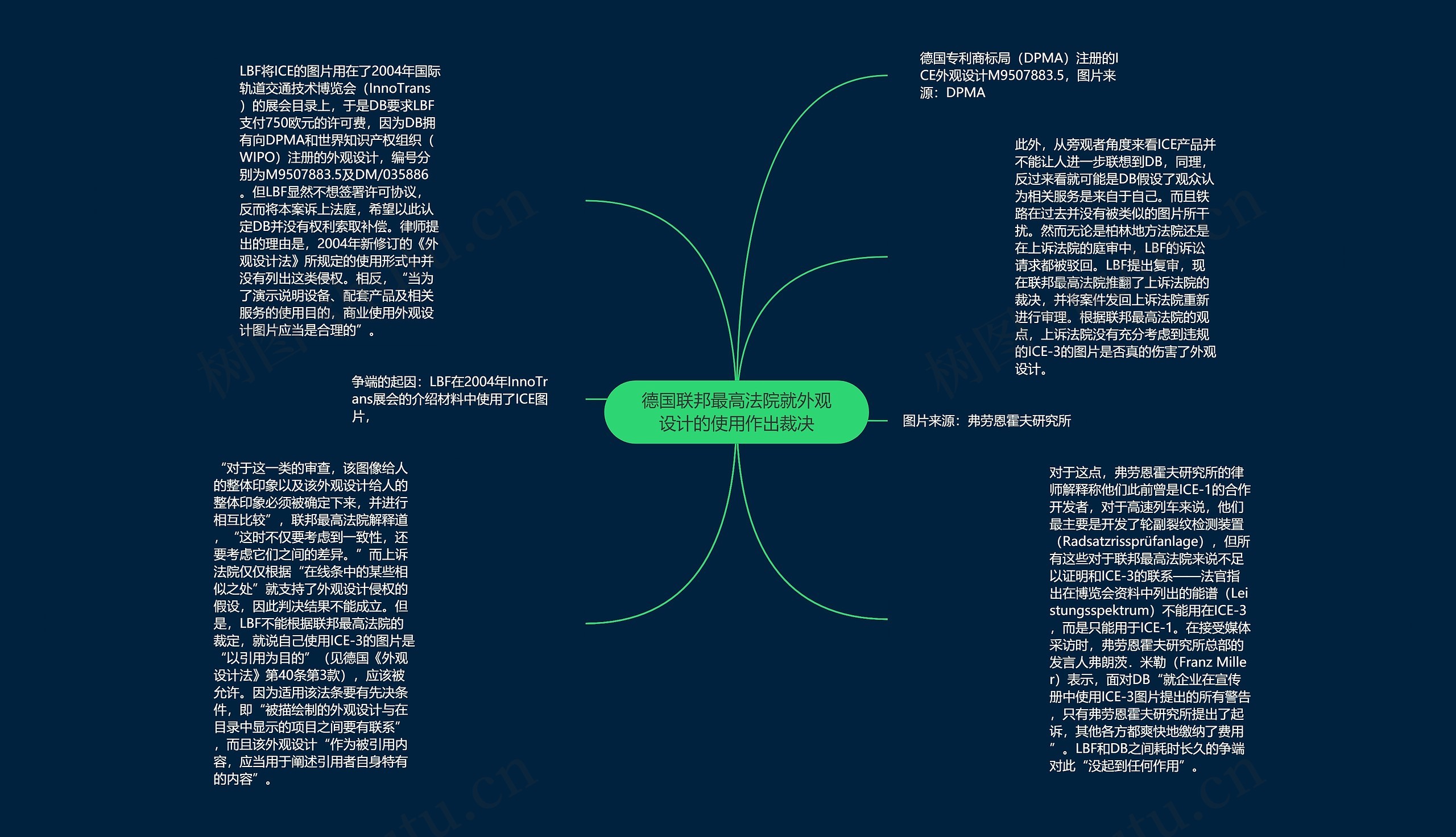 德国联邦最高法院就外观设计的使用作出裁决思维导图