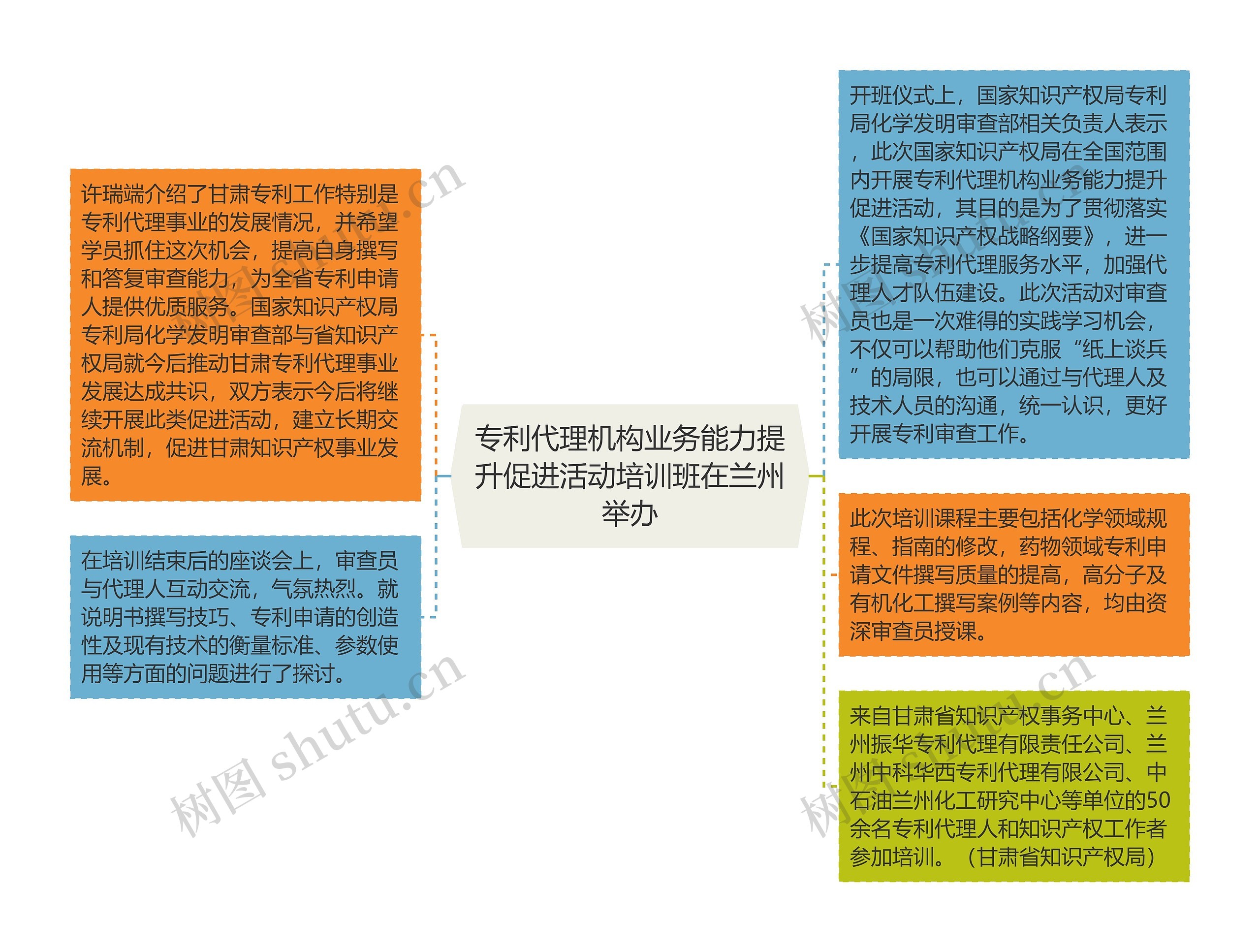 专利代理机构业务能力提升促进活动培训班在兰州举办