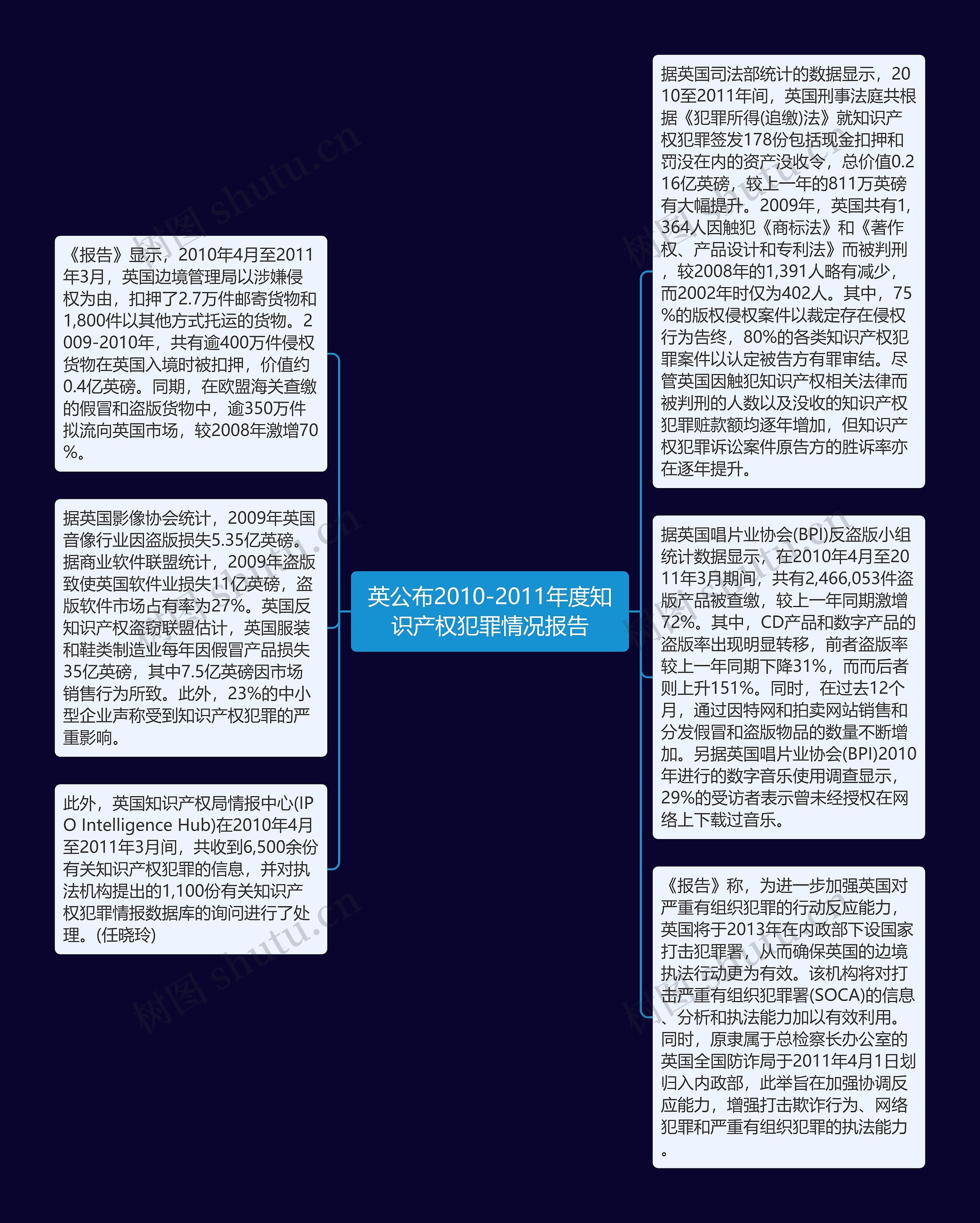 英公布2010-2011年度知识产权犯罪情况报告