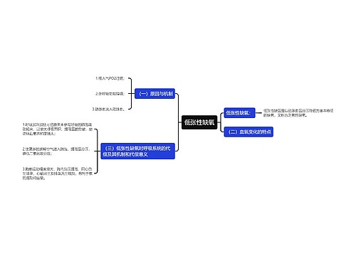 低张性缺氧