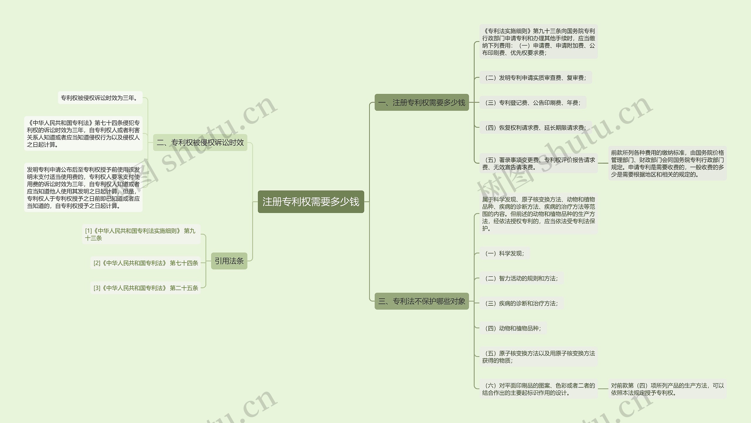 注册专利权需要多少钱