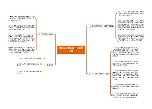 专利保护期从什么时候开始算