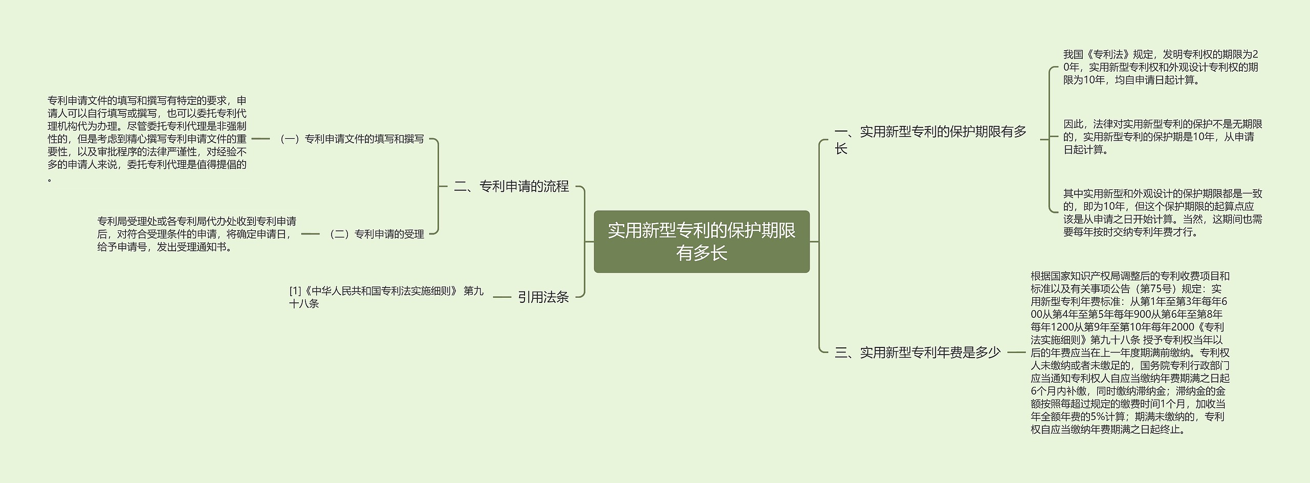 实用新型专利的保护期限有多长