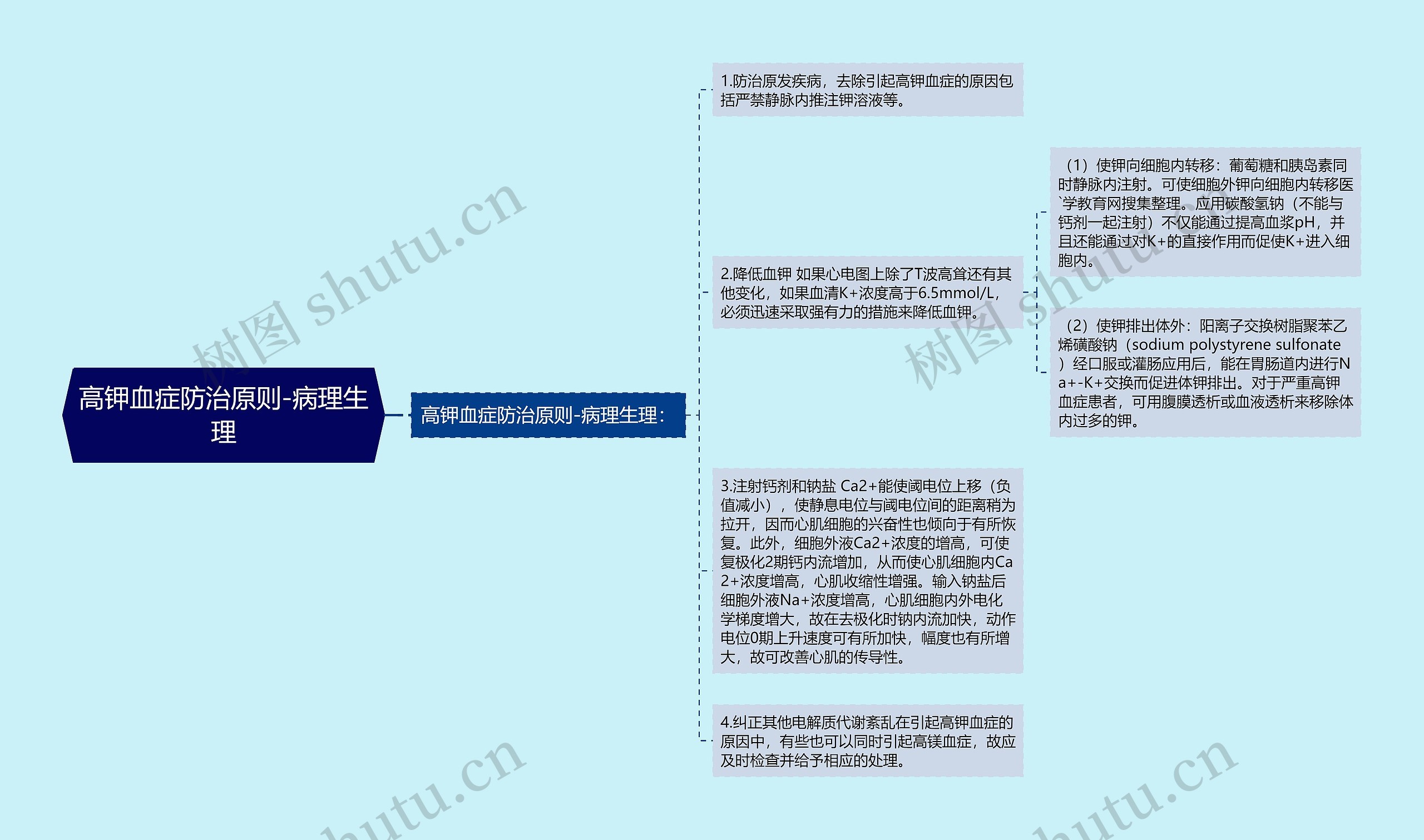 高钾血症防治原则-病理生理