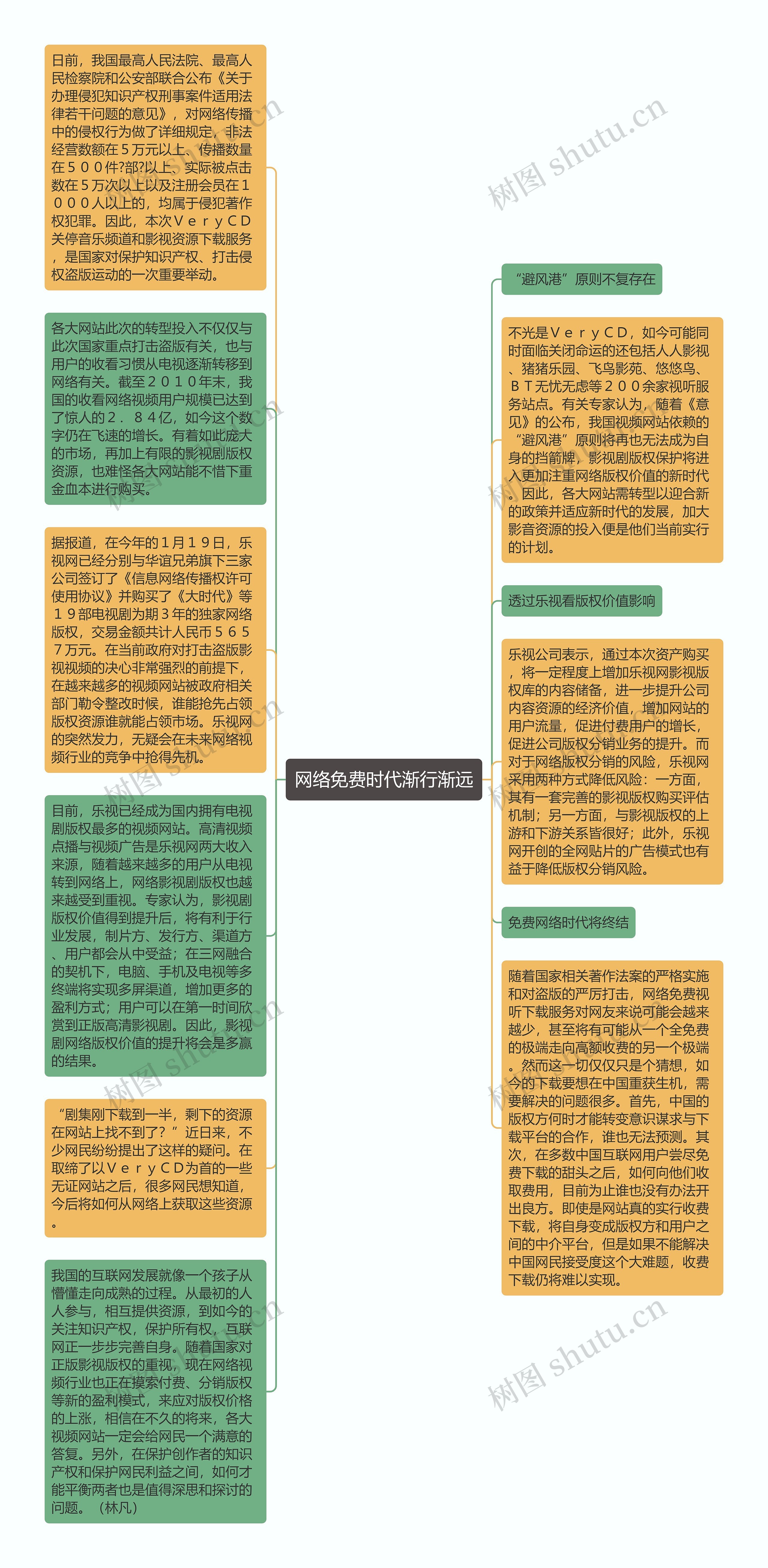 网络免费时代渐行渐远思维导图