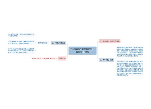 专利转让费用怎么做账，专利转让流程