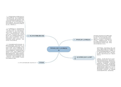 专利转让自什么时候起生效