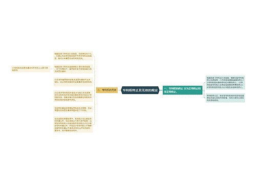 专利权终止及无效的规定