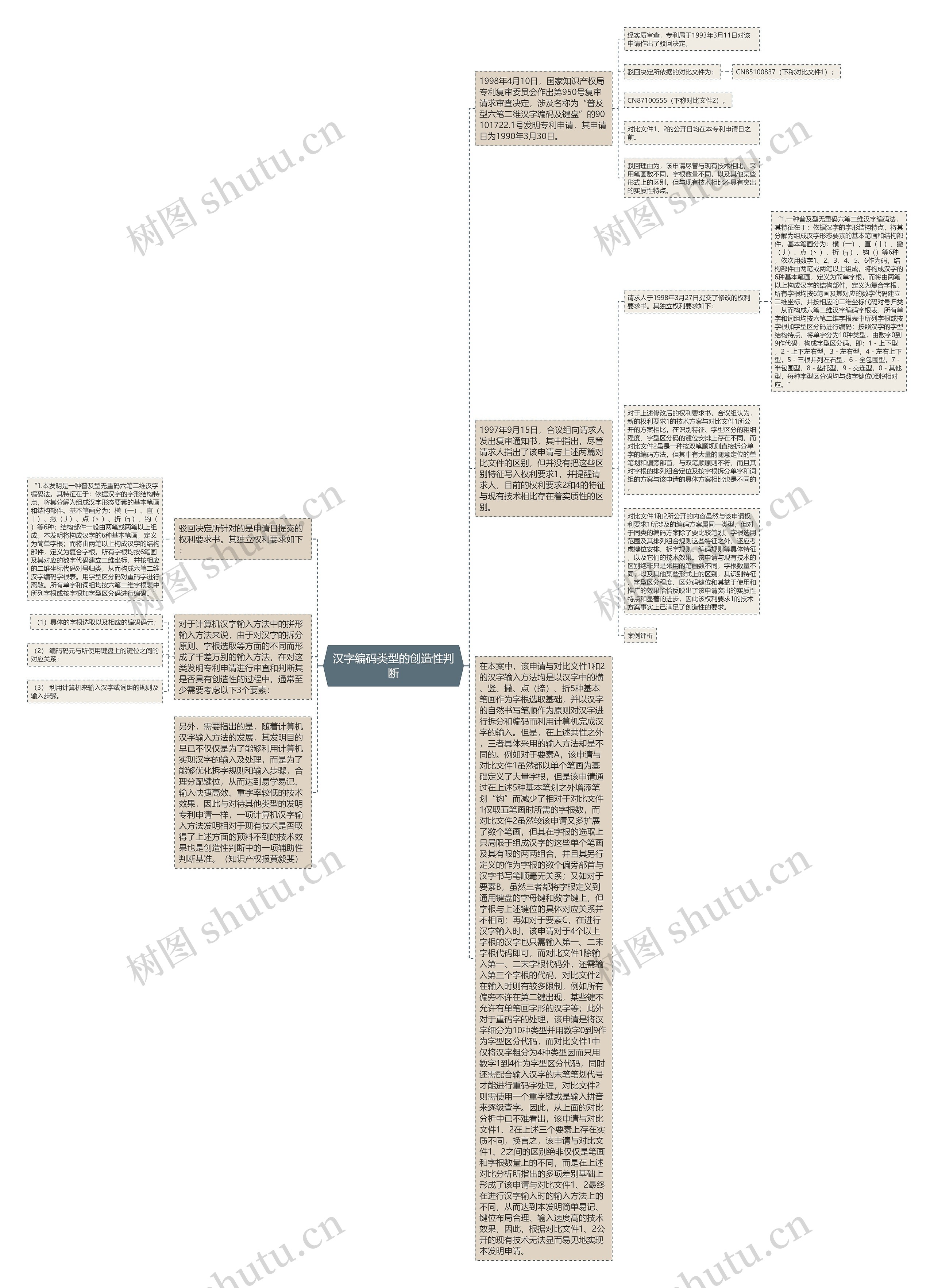 汉字编码类型的创造性判断思维导图
