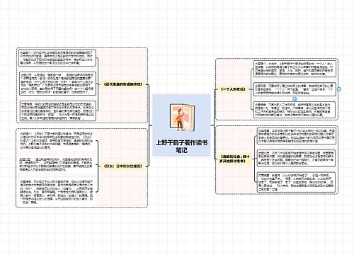 上野千鹤子著作读书笔记