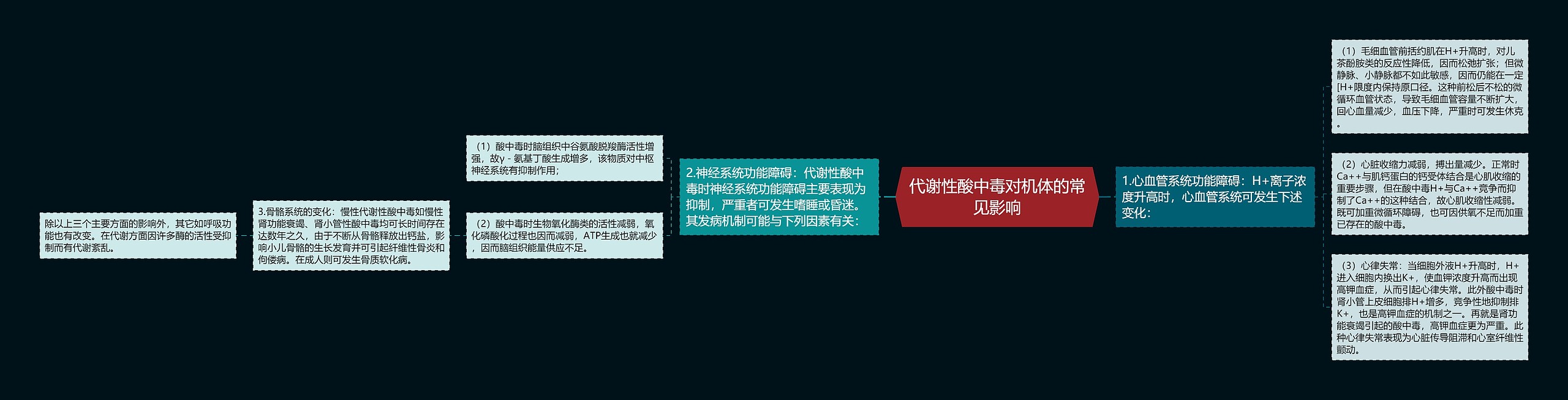 代谢性酸中毒对机体的常见影响