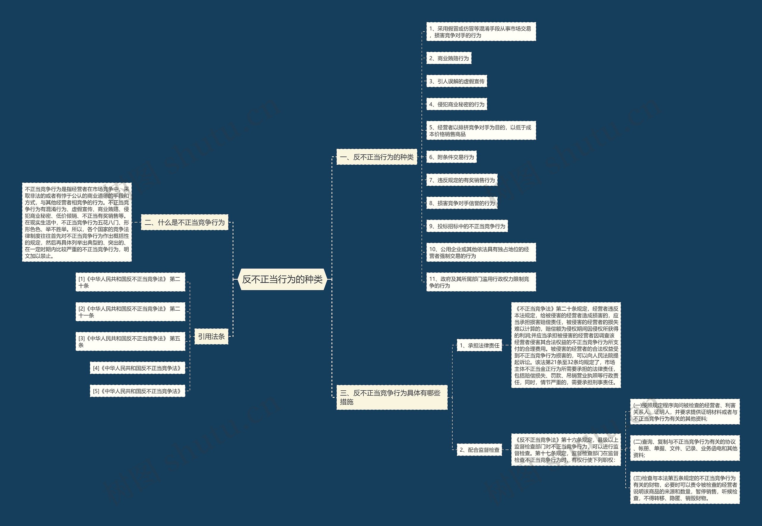 反不正当行为的种类 反不正当行为的种类