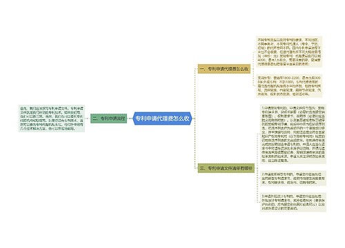 专利申请代理费怎么收