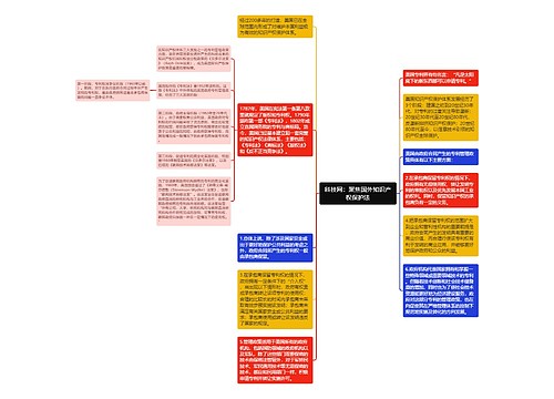 科技网：聚焦国外知识产权保护法