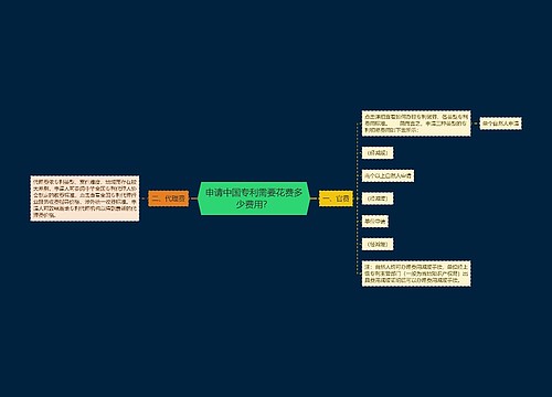 申请中国专利需要花费多少费用？