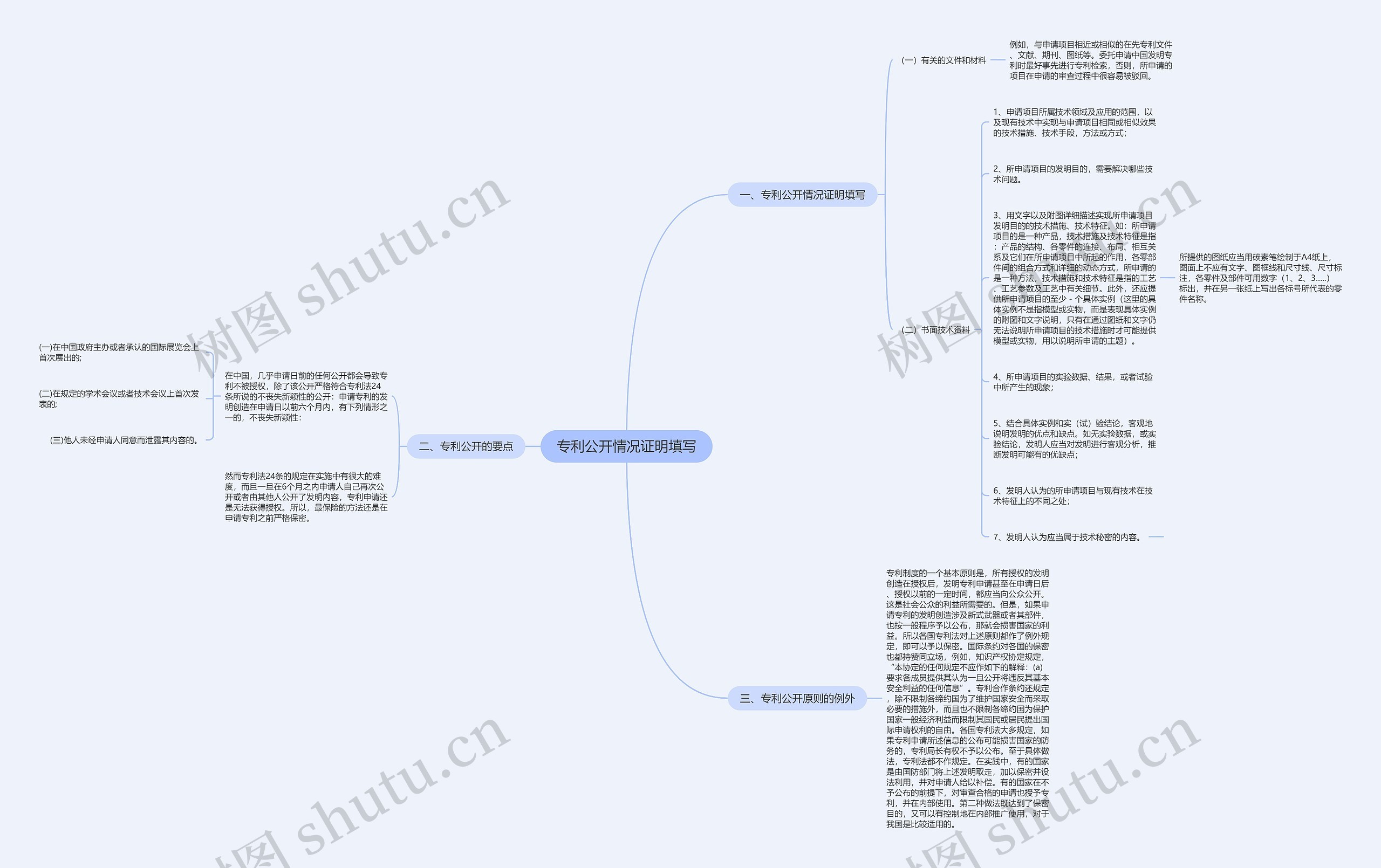 专利公开情况证明填写思维导图