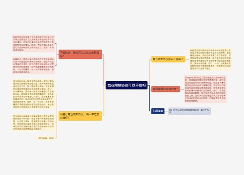 竞业限制协议可以不签吗